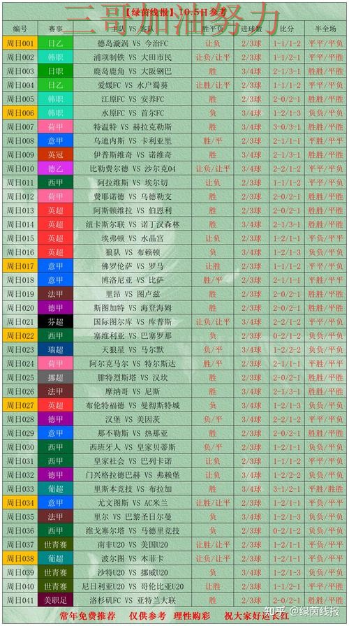世界杯竞猜深度解析：是否值得用其实很简单（世界杯数据）